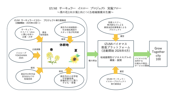 フェリス女学院大学