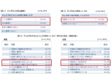 味の素株式会社アミノサイエンス統括部アミノインデックスグループ