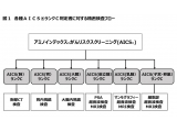 味の素株式会社アミノサイエンス統括部アミノインデックスグループ