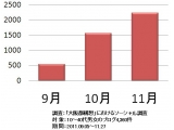 デジタルPRプラットフォーム