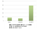 デジタルPRプラットフォーム