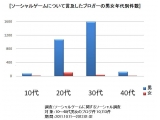 デジタルPRプラットフォーム