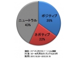 デジタルPRプラットフォーム