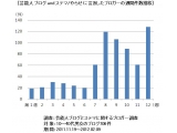 デジタルPRプラットフォーム