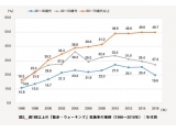 公益財団法人　笹川スポーツ財団