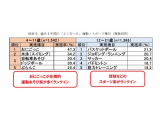 公益財団法人　笹川スポーツ財団