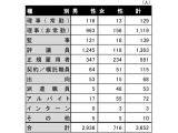 公益財団法人　笹川スポーツ財団