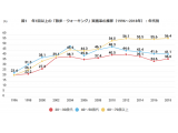 公益財団法人　笹川スポーツ財団