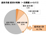 バイエル薬品株式会社