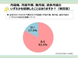 バイエル薬品株式会社