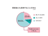 バイエル薬品株式会社