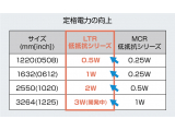 ローム株式会社