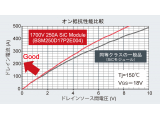 ローム株式会社