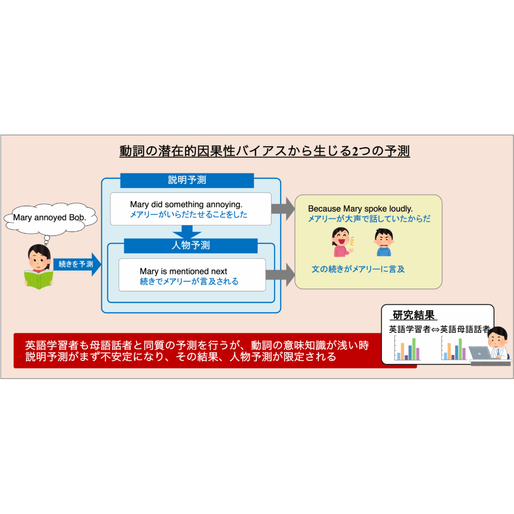 リリース