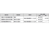  公益財団法人東京都歴史文化財団アーツカウンシル東京