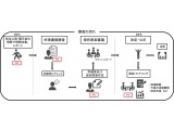  公益財団法人東京都歴史文化財団アーツカウンシル東京