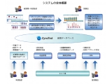 株式会社ダイナトレック