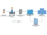 アリペイジャパン株式会社