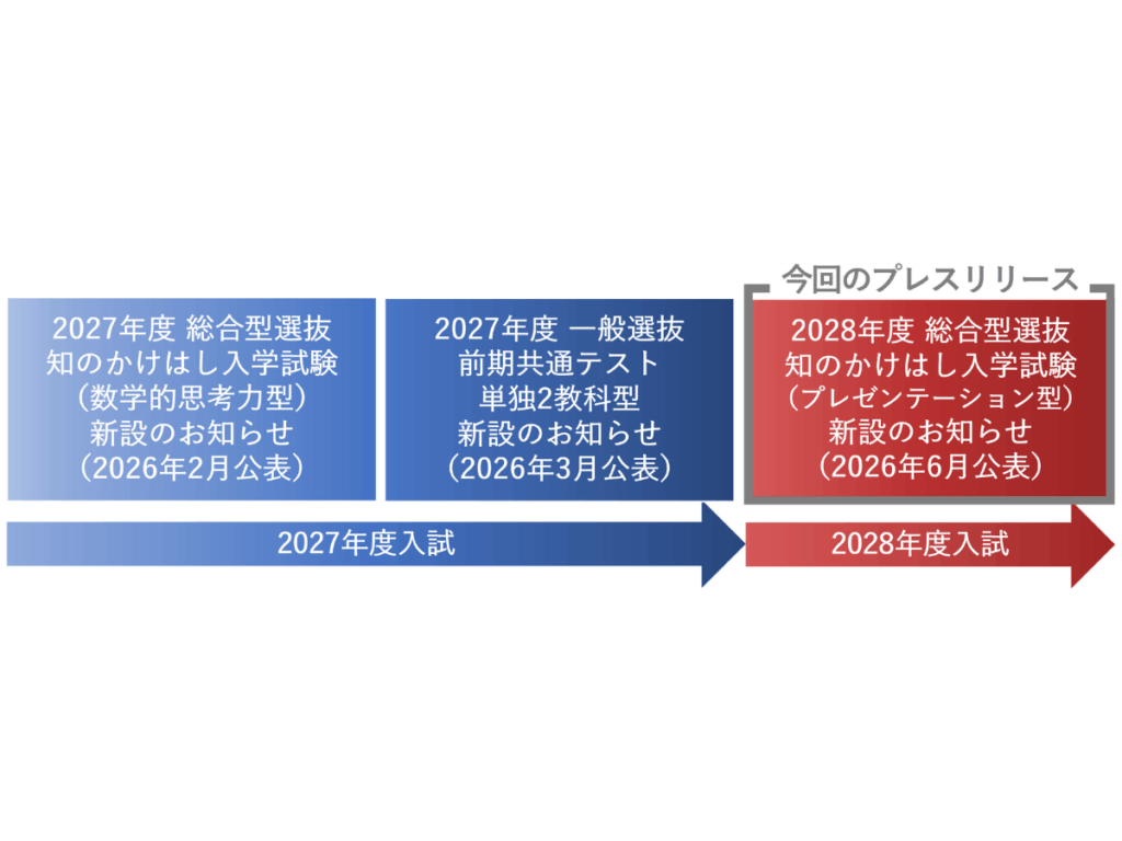 東京女子大学