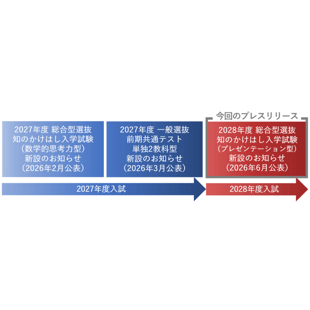 リリース