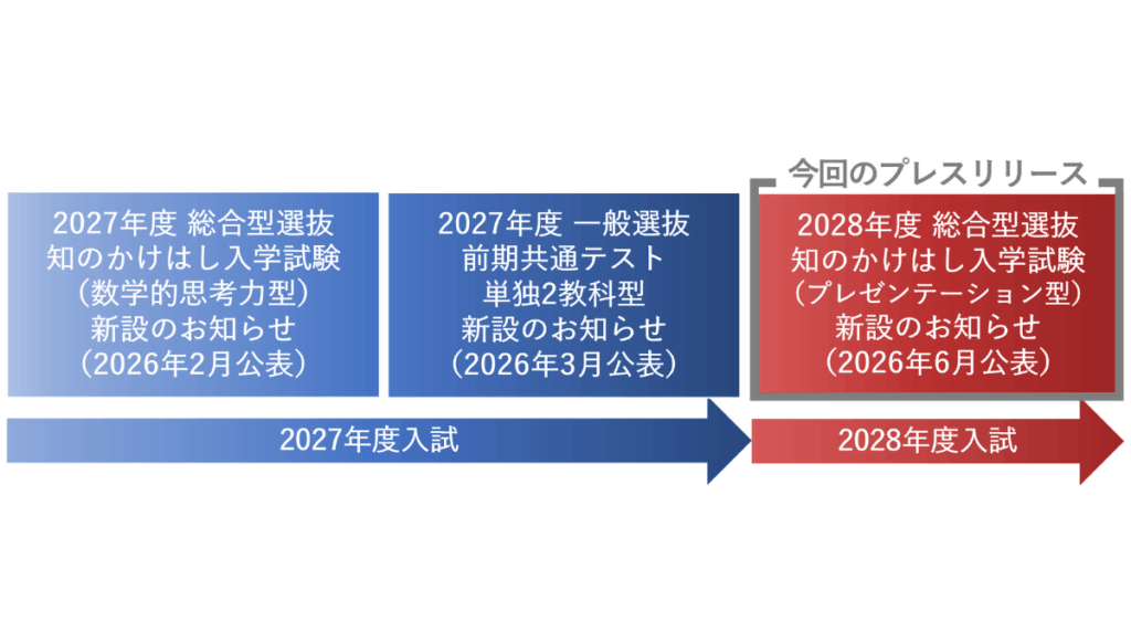 東京女子大学
