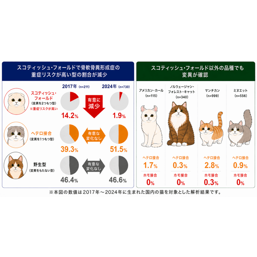 麻布大学