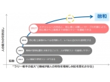 オムロン株式会社