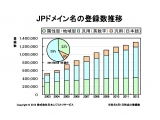 株式会社日本レジストリサービス（JPRS）