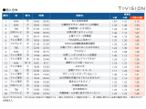 TVISION INSIGHTS株式会社