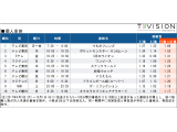 TVISION INSIGHTS株式会社