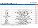 TVISION INSIGHTS株式会社