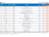 TVISION INSIGHTS株式会社