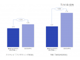 TVISION INSIGHTS株式会社