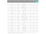 TVISION INSIGHTS株式会社