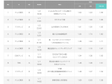 TVISION INSIGHTS株式会社