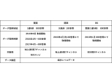 TVISION INSIGHTS株式会社