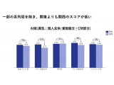 TVISION INSIGHTS株式会社