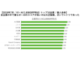 TVISION INSIGHTS株式会社