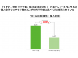 TVISION INSIGHTS株式会社