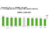 TVISION INSIGHTS株式会社