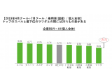 TVISION INSIGHTS株式会社