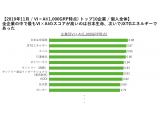 TVISION INSIGHTS株式会社