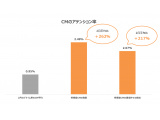 TVISION INSIGHTS株式会社