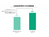 TVISION INSIGHTS株式会社