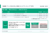 TVISION INSIGHTS株式会社