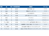 TVISION INSIGHTS株式会社