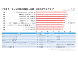 TVISION INSIGHTS株式会社