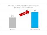 TVISION INSIGHTS株式会社