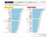 TVISION INSIGHTS株式会社