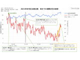 TVISION INSIGHTS株式会社